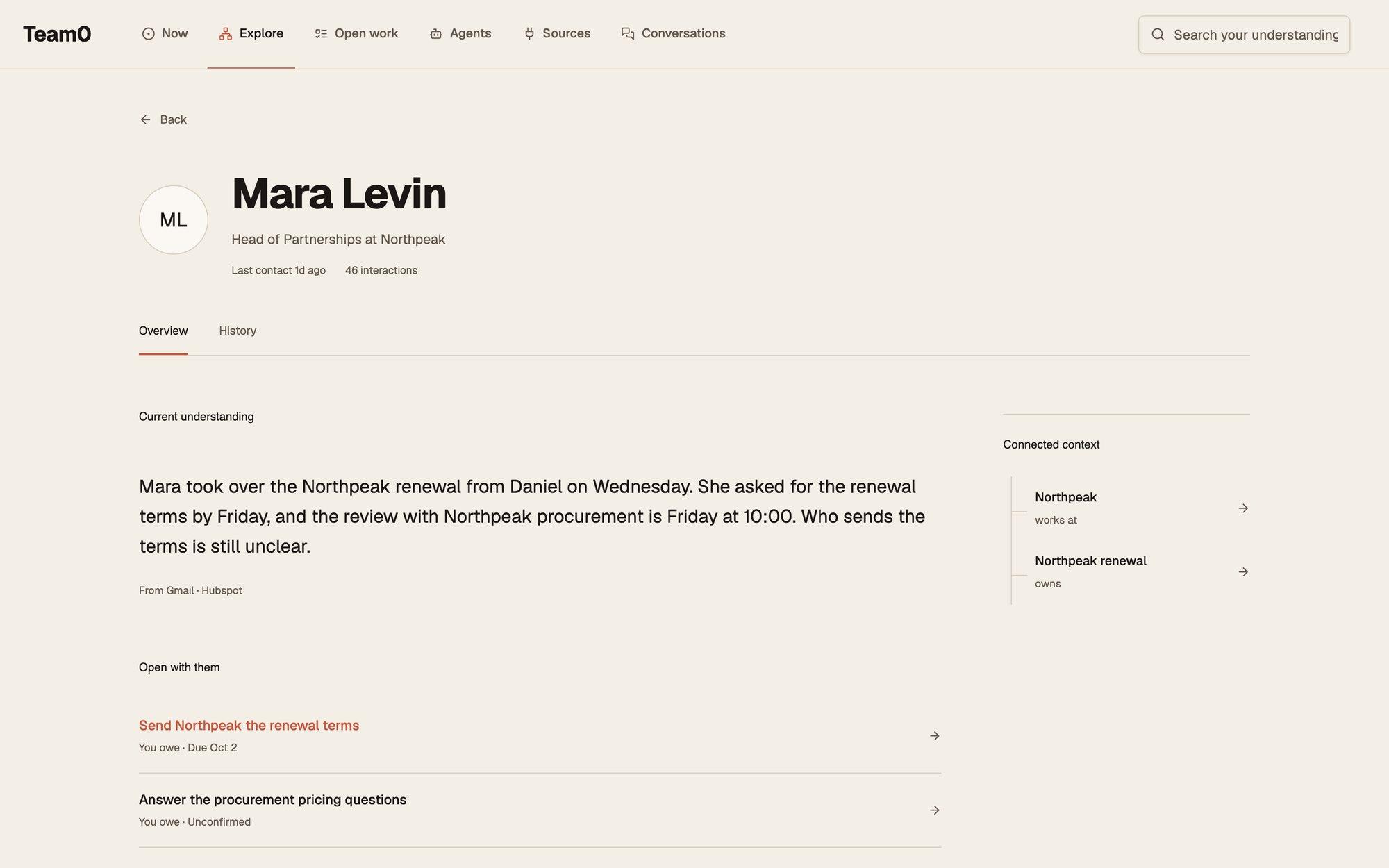 Mara Levin’s record in Team0: her current understanding, what is open with her, and her connections to Northpeak and the renewal. Illustrative data.
